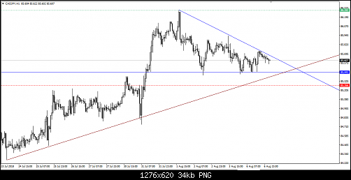 cadjpy.PNG‏