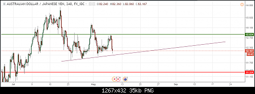     

:	aud-jpy.png
:	101
:	34.6 
:	498573