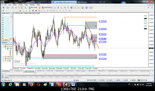     

:	aud cad weekly.png
:	18
:	211.1 
:	498742