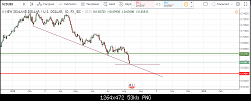     

:	nzdusd1.png
:	100
:	53.2 
:	498810