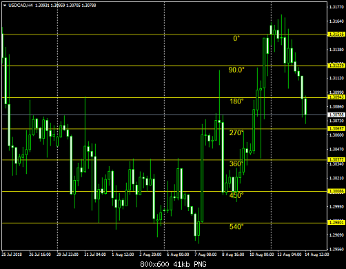 USDCADH4.png‏