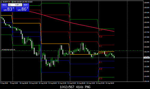 eurjpy-h1-fxdd.png‏