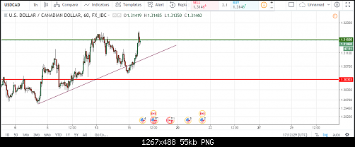     

:	usdcad2.png
:	65
:	55.3 
:	498903
