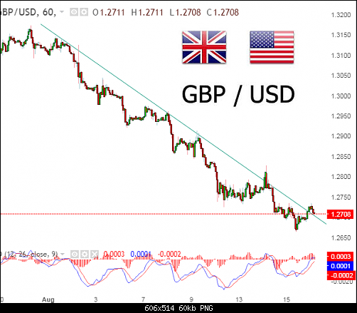     

:	gbpusd aug.png
:	8
:	59.8 
:	498940