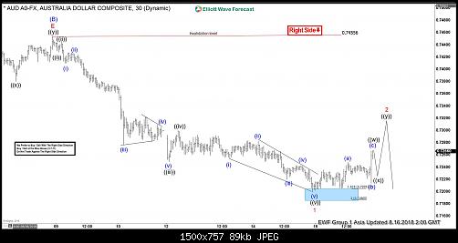     

:	AUDUSD-16-August-1-hour-Asia.jpg
:	13
:	89.1 
:	498961