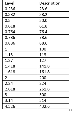     

:	Harmonic Levels.png
:	499
:	8.6 
:	499067