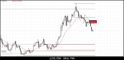 UsdPLn.PNG‏