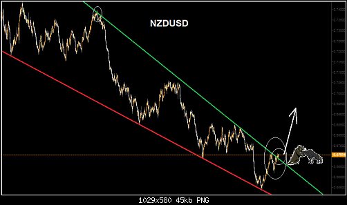     

:	NZDUSD10.png
:	14
:	45.3 
:	499392