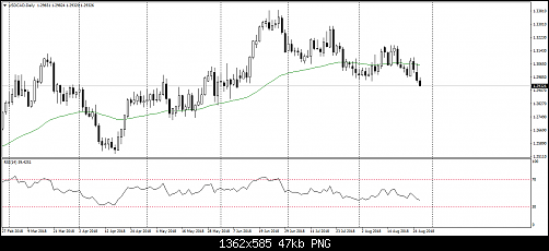     

:	usdcad-d1-pepperstone-group-limited.png
:	26
:	46.9 
:	499406