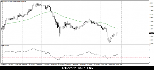     

:	eurchf-d1-pepperstone-group-limited.png
:	25
:	43.6 
:	499436