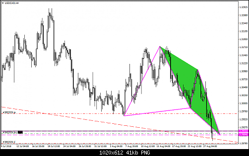     

:	USDCADH4.png
:	7
:	40.8 
:	499445