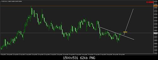     

:	NZDCADH1.jpg
:	18
:	62.1 
:	499463