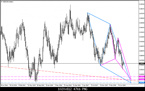     

:	NZDCADWeekly.png
:	7
:	46.9 
:	499464