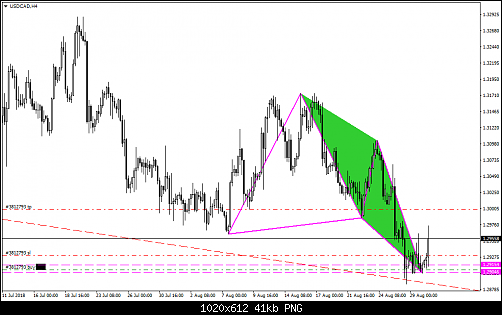     

:	USDCADH4.png
:	9
:	40.9 
:	499583
