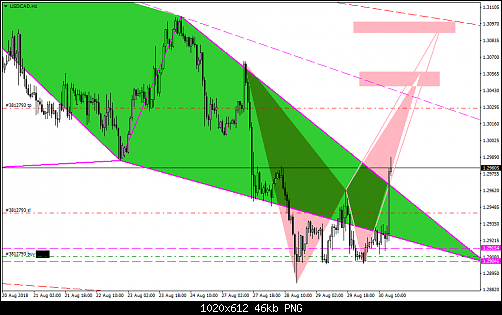     

:	USDCADH1.png
:	9
:	45.8 
:	499589