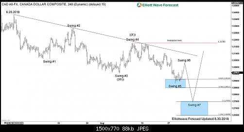     

:	usdcad.jpg
:	12
:	88.5 
:	499712