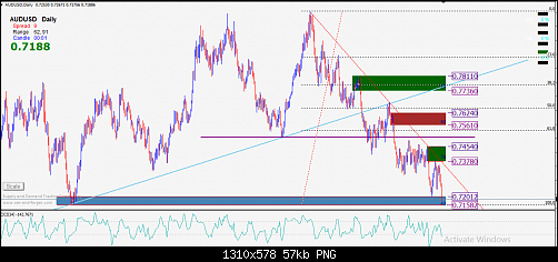     

:	AudUsd Daily.PNG
:	20
:	57.1 
:	499778