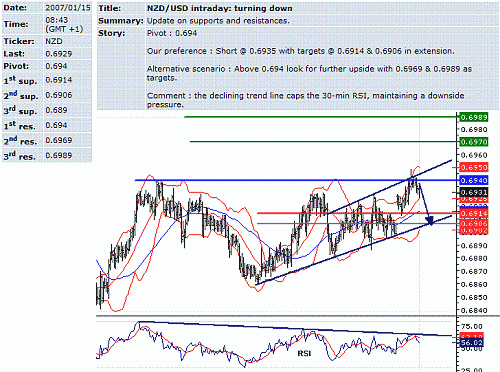 nzd-usd.GIF‏