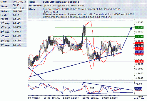 eur-chf.GIF‏