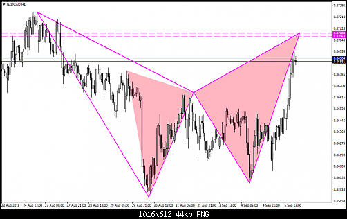     

:	NZDCADH1.png
:	10
:	43.6 
:	500013