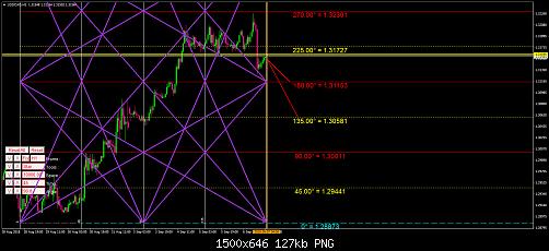 usdcad-h1-house-of-borse-2.jpg‏