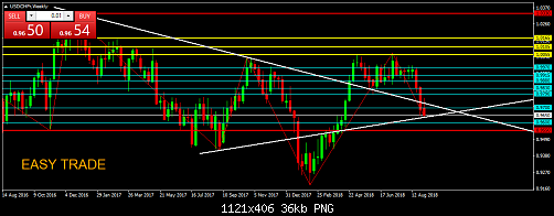     

:	USDCHFrWeekly.png
:	35
:	36.1 
:	500125