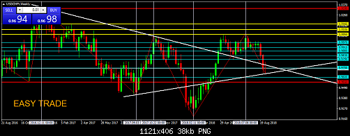     

:	USDCHFrWeekly.png
:	12
:	37.5 
:	500205