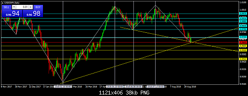     

:	USDCHFrDaily.png
:	15
:	37.5 
:	500206