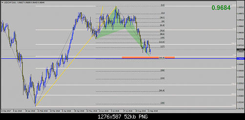     

:	USDCHFDaily.png
:	11
:	52.2 
:	500583