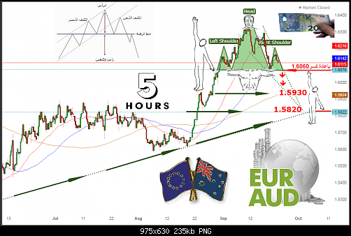     

:	euraud hada.png
:	13
:	234.8 
:	501018