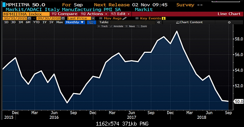     

:	ITALY PMI.png
:	55
:	370.6 
:	501571