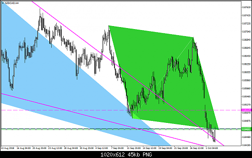     

:	NZDCADH4.png
:	7
:	45.4 
:	501579