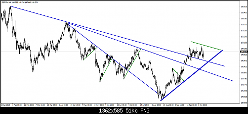 gbpjpy-h4-tickmill-ltd.png‏