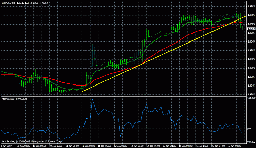 eurusd 16dec06.gif‏