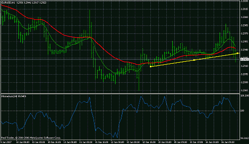 eurusd2 16dec06.gif‏