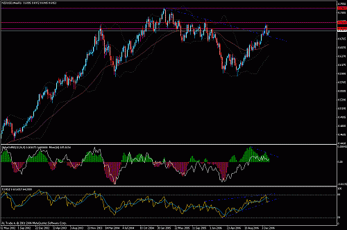 nzd.gif‏