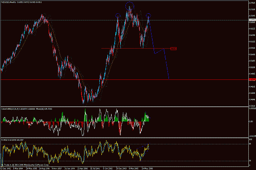 nzd2.gif‏