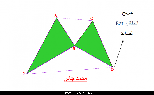     

:	5- bullish bat.png
:	21
:	35.1 
:	502645