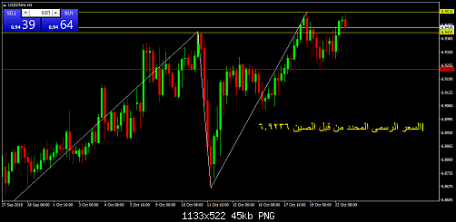     

:	USDCNHrH4.png
:	11
:	44.6 
:	502677