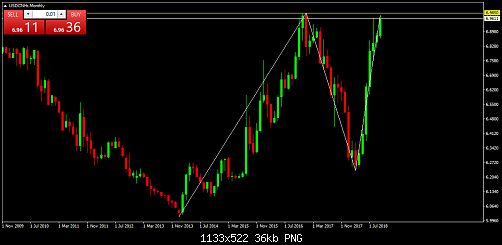     

:	USDCNHrMonthly.png
:	3
:	36.1 
:	502955