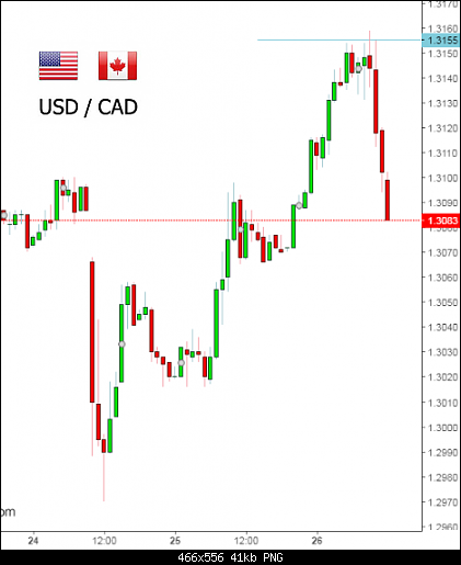    

:	usdcad000.png
:	14
:	40.6 
:	502989