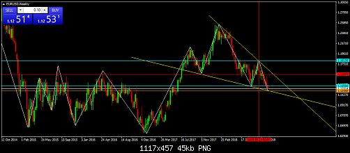     

:	EURUSDWeekly002.png
:	2
:	44.5 
:	503908