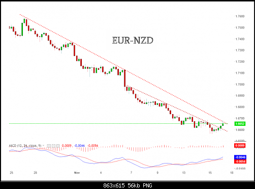     

:	eurnzd4hour.png
:	8
:	55.7 
:	504050