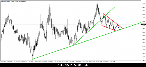     

:	eurcad-w1-pepperstone-group-limited-2.png
:	27
:	50.3 
:	504423