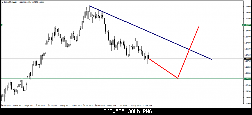     

:	eurusd-w1-pepperstone-group-limited.png
:	25
:	38.2 
:	504424