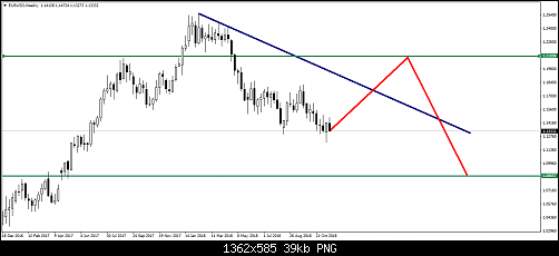     

:	eurusd-w1-pepperstone-group-limited-2.png
:	22
:	38.5 
:	504425