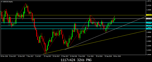     

:	USDCADWeekly.png
:	44
:	32.0 
:	504571