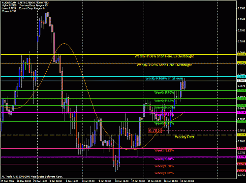 audusd2.gif‏