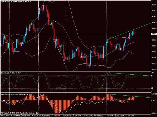 audusd3.gif‏