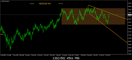     

:	NZDCADWeekly.png
:	15
:	45.5 
:	505029